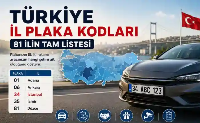 Türkiye İl Plaka Kodları
